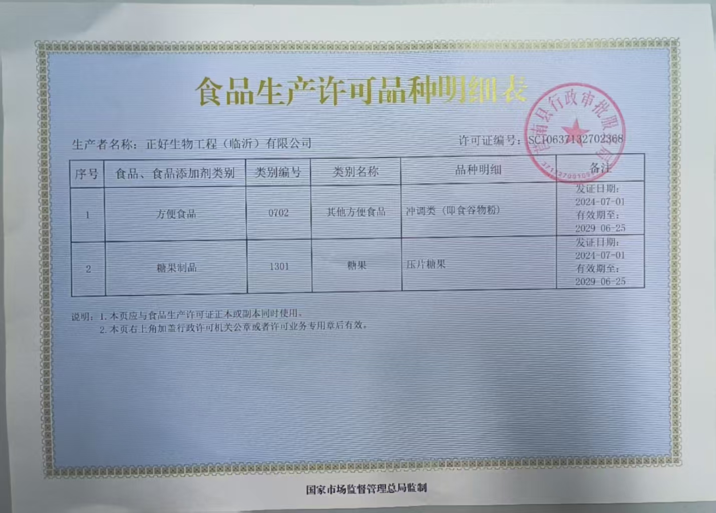 生产许可证明细二